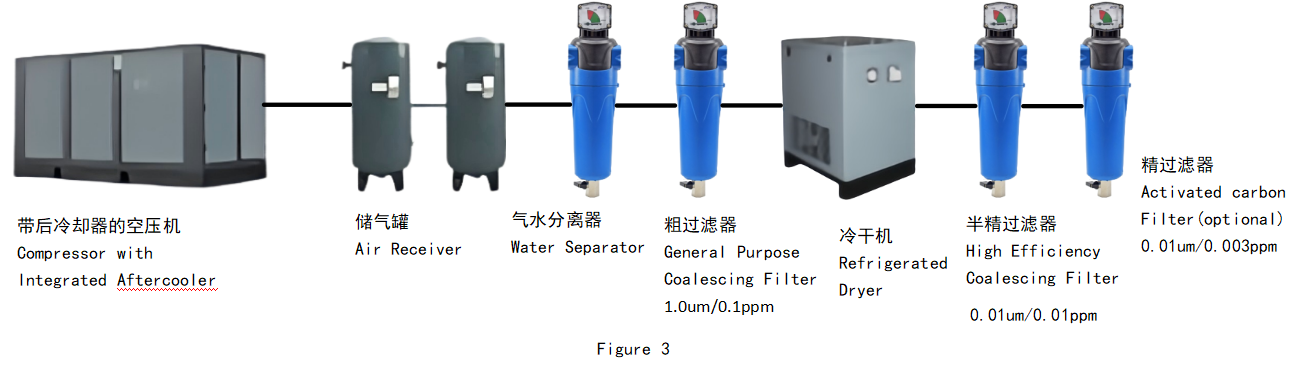 冷蔵乾燥機で使用されるフィルター
